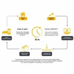 Best reviews of ❤️ Peugeot Outillage Peugeot Perceuse Sans Fil A Percussion - Energydrill - 18vp20n - 2x 2 Ah - 18 V PEUGEOT 😉 -Sam Outillage STORE 3611352504404 2 1