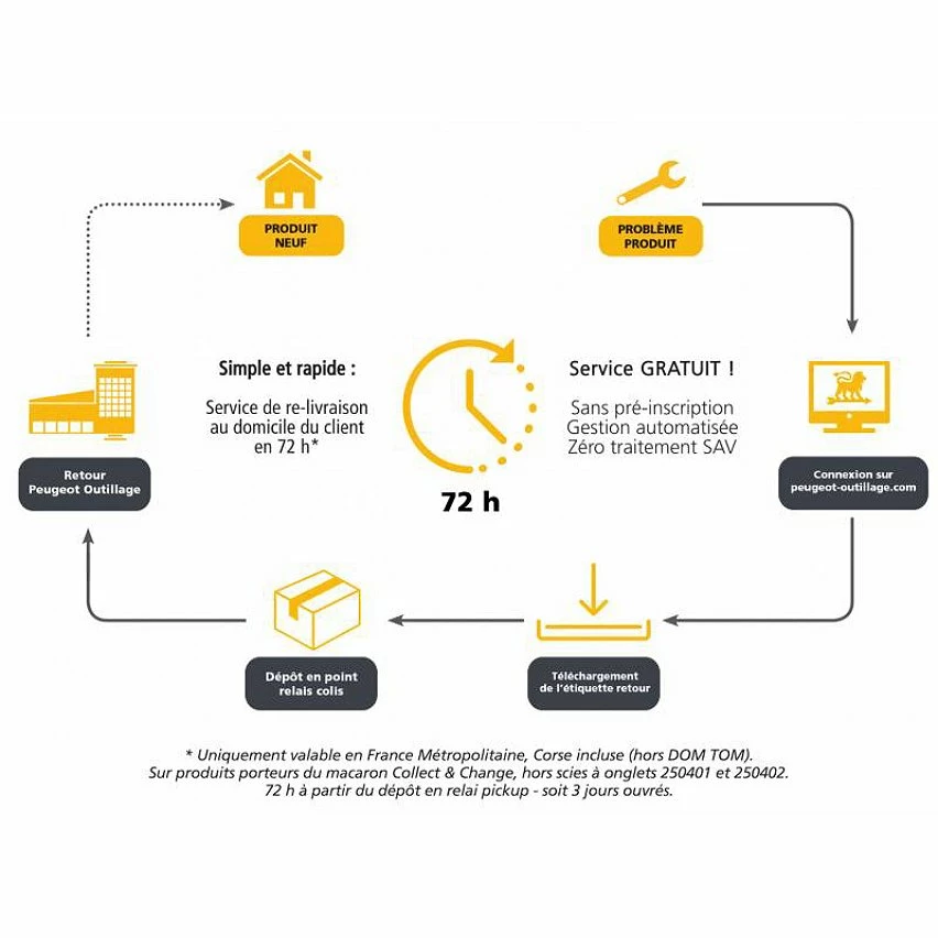 Hot Sale 🎉 Peugeot Outillage Peugeot Ponceuse bois et plâtre sans fil D. 150 mm ENERGYSAND-18VBL PEUGEOT ❤️ 2 Hot Sale 🎉 Peugeot Outillage Peugeot Ponceuse bois et plâtre sans fil D. 150 mm ENERGYSAND-18VBL PEUGEOT ❤️ – Image 2